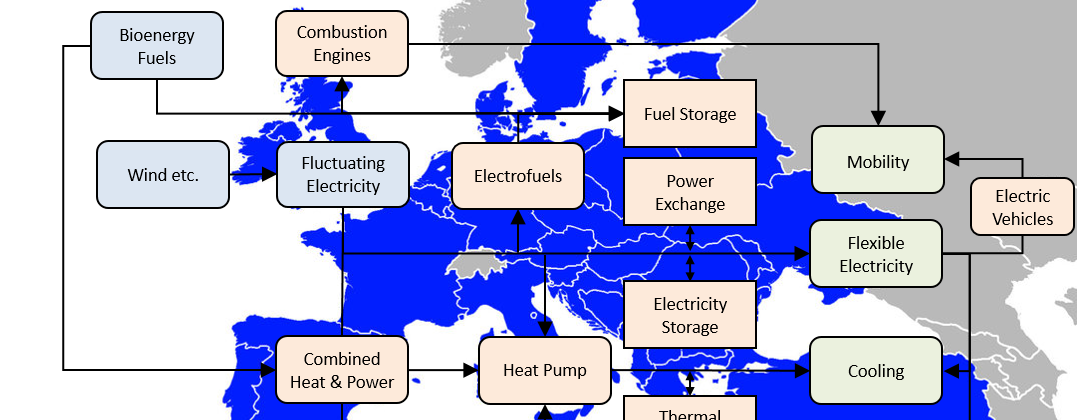 Smart Energy Europe