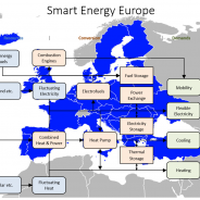 Smart Energy Europe
